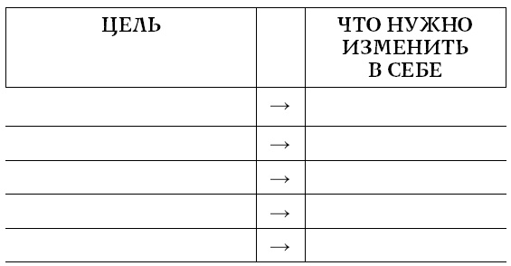 Хочу и могу. Как изменить свою личность за 30 дней