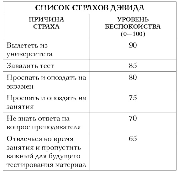 Хочу и могу. Как изменить свою личность за 30 дней