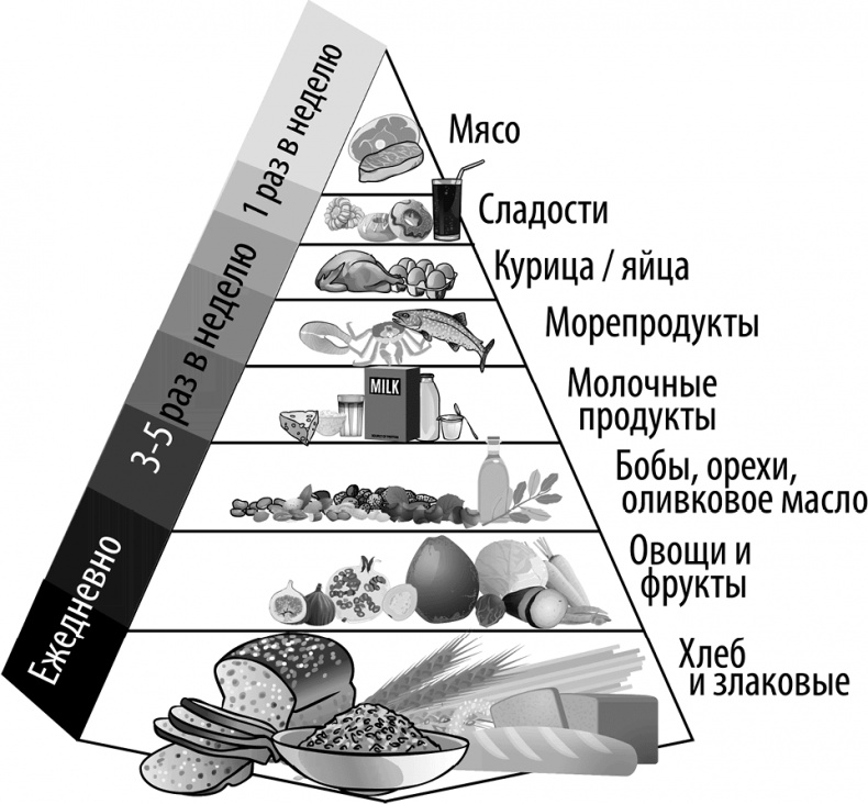 ГОРМОНичное тело