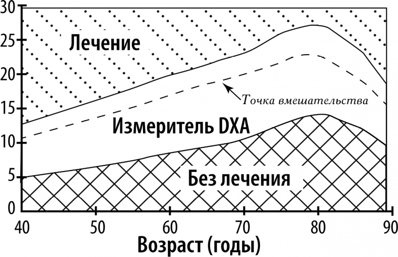 ГОРМОНичное тело