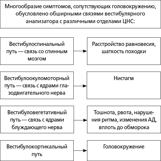 Головокружение