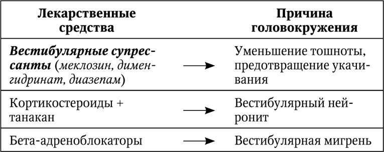 Головокружение