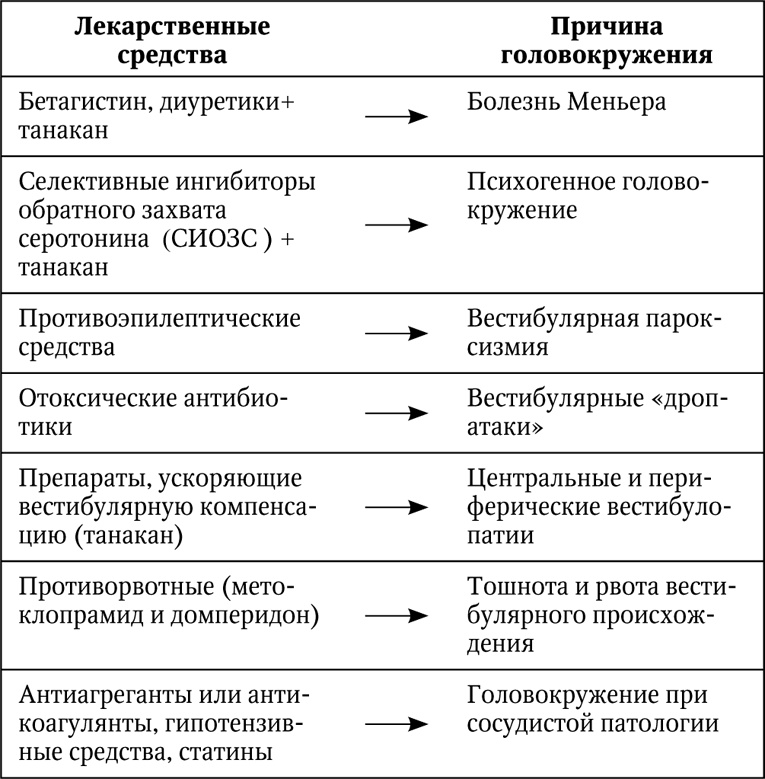 Головокружение