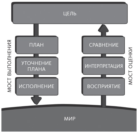 Дизайн привычных вещей