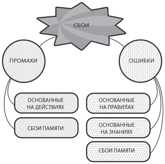 Дизайн привычных вещей