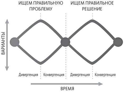 Дизайн привычных вещей