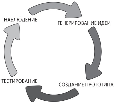 Дизайн привычных вещей