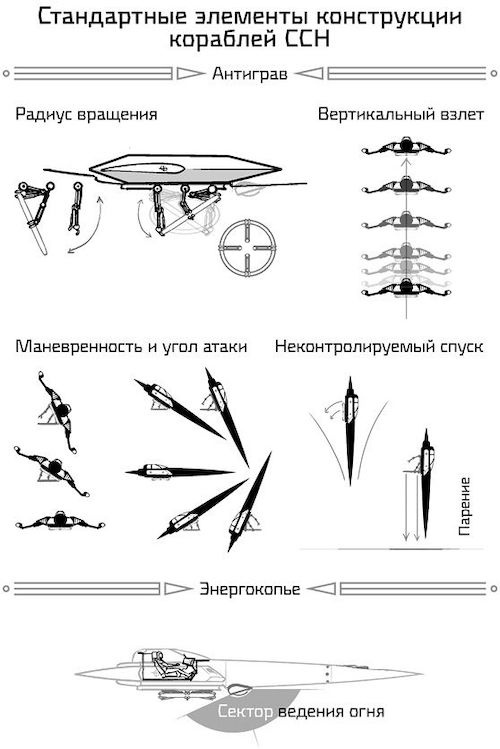 Устремлённая в небо