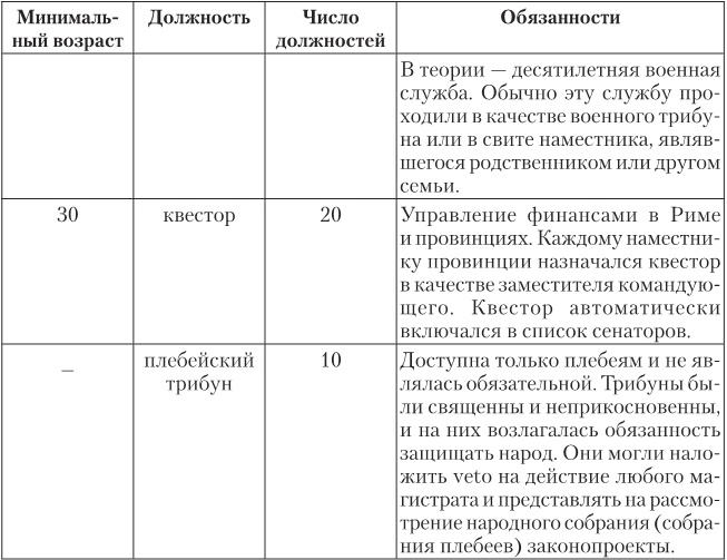 Октавиан Август. Революционер, ставший императором