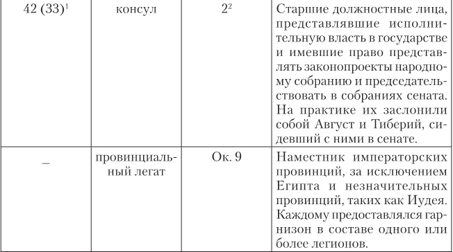 Октавиан Август. Революционер, ставший императором