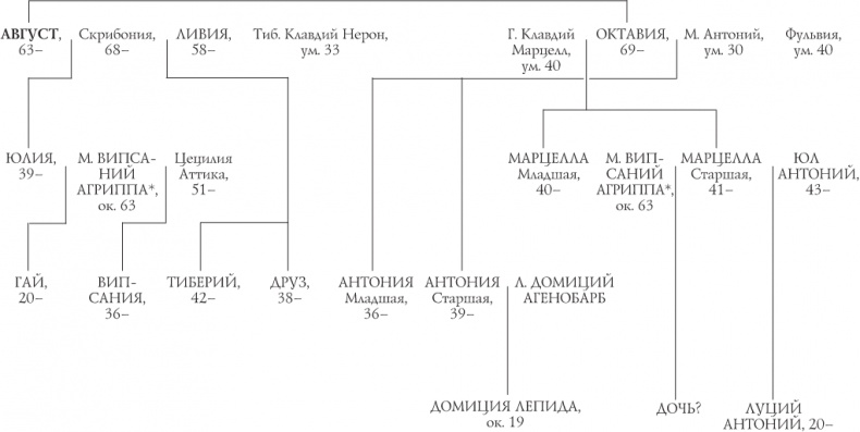 Октавиан Август. Революционер, ставший императором