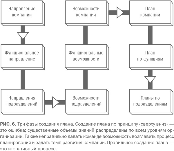 Сильный средний бизнес: Как справиться с семью основными препятствиями роста