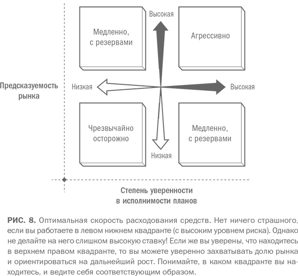 Сильный средний бизнес: Как справиться с семью основными препятствиями роста