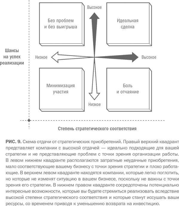 Сильный средний бизнес: Как справиться с семью основными препятствиями роста