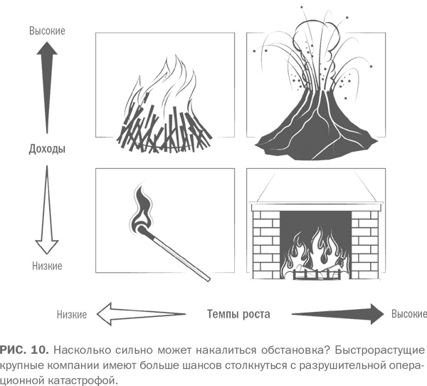 Сильный средний бизнес: Как справиться с семью основными препятствиями роста