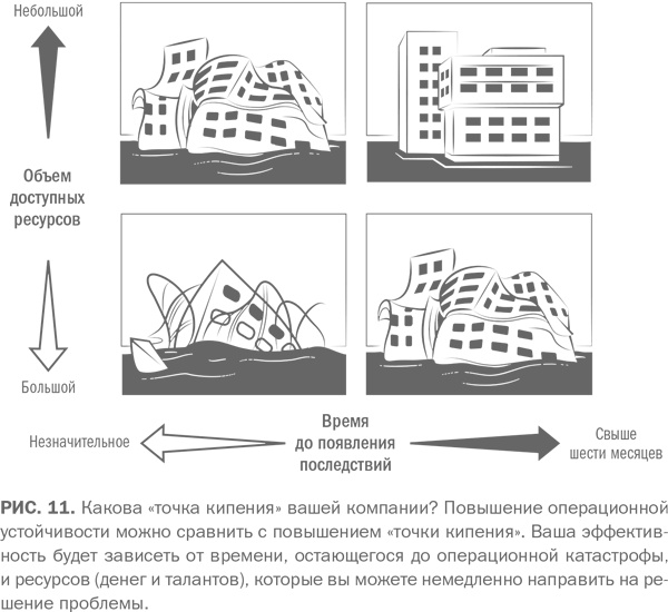 Сильный средний бизнес: Как справиться с семью основными препятствиями роста