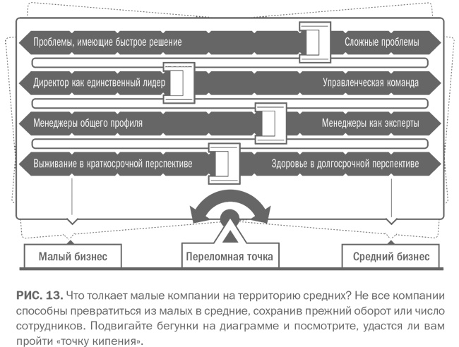 Сильный средний бизнес: Как справиться с семью основными препятствиями роста