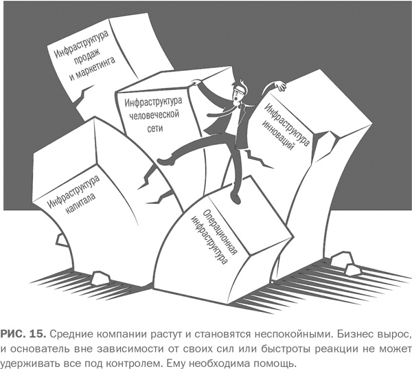 Сильный средний бизнес: Как справиться с семью основными препятствиями роста