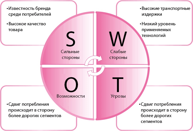 Офигенно!