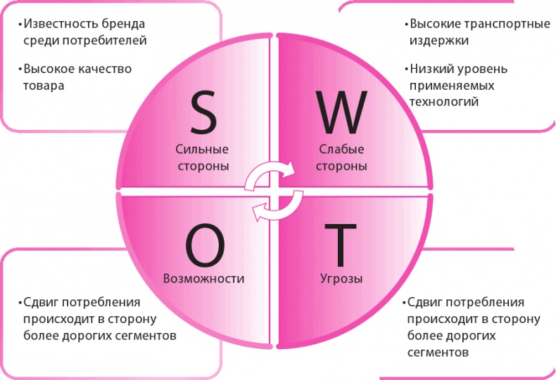 Офигенно!