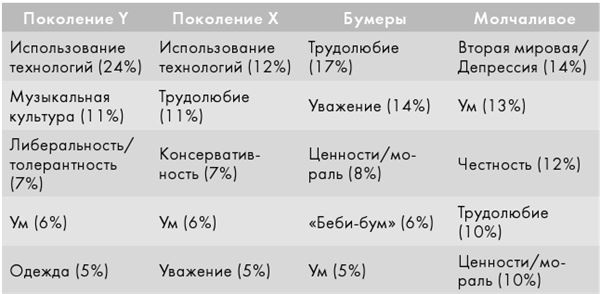 Крутые бренды должны быть горячими. Свежее руководство по продвижению на рынке