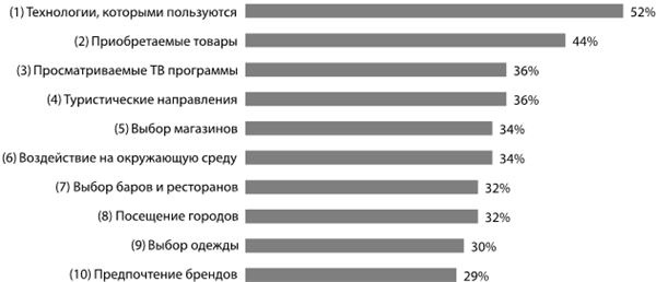 Крутые бренды должны быть горячими. Свежее руководство по продвижению на рынке