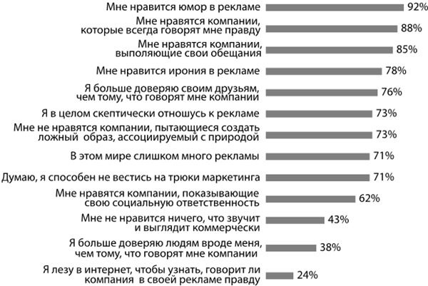 Крутые бренды должны быть горячими. Свежее руководство по продвижению на рынке