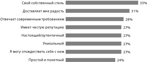 Крутые бренды должны быть горячими. Свежее руководство по продвижению на рынке