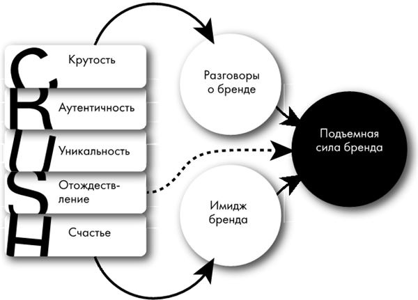 Крутые бренды должны быть горячими. Свежее руководство по продвижению на рынке