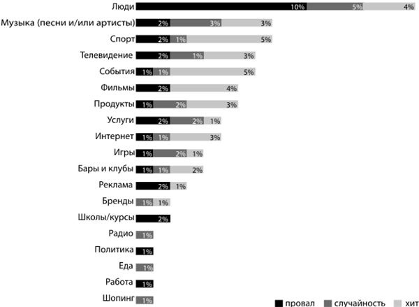 Крутые бренды должны быть горячими. Свежее руководство по продвижению на рынке