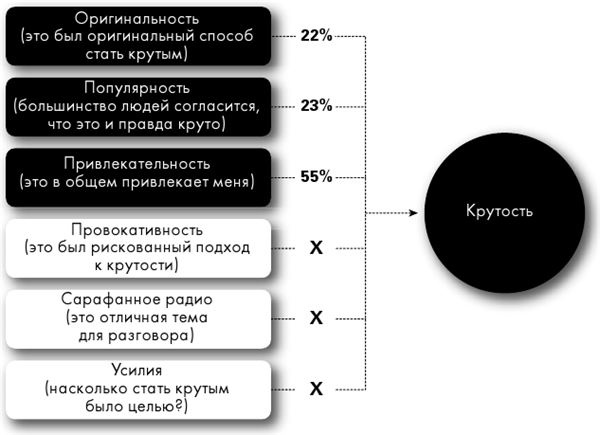 Крутые бренды должны быть горячими. Свежее руководство по продвижению на рынке