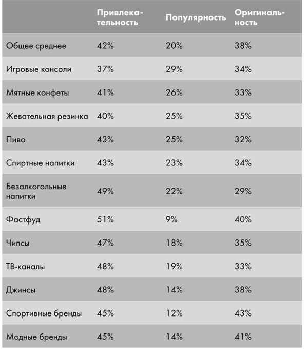 Крутые бренды должны быть горячими. Свежее руководство по продвижению на рынке