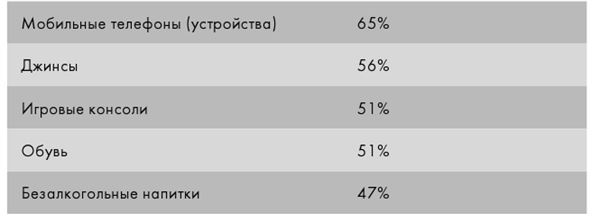 Крутые бренды должны быть горячими. Свежее руководство по продвижению на рынке