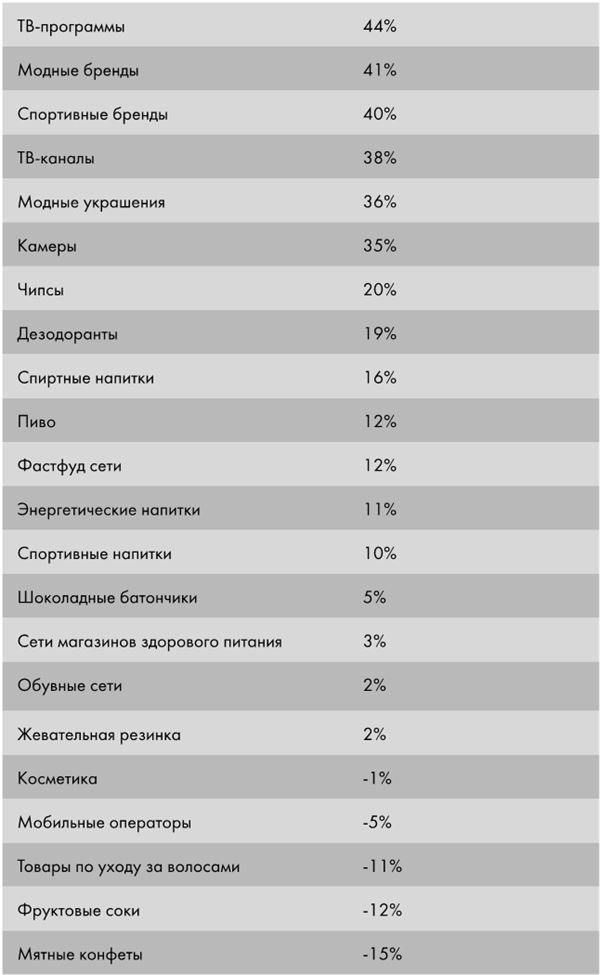 Крутые бренды должны быть горячими. Свежее руководство по продвижению на рынке