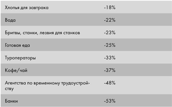 Крутые бренды должны быть горячими. Свежее руководство по продвижению на рынке