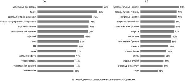 Крутые бренды должны быть горячими. Свежее руководство по продвижению на рынке