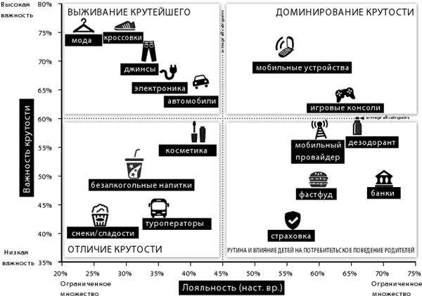 Крутые бренды должны быть горячими. Свежее руководство по продвижению на рынке