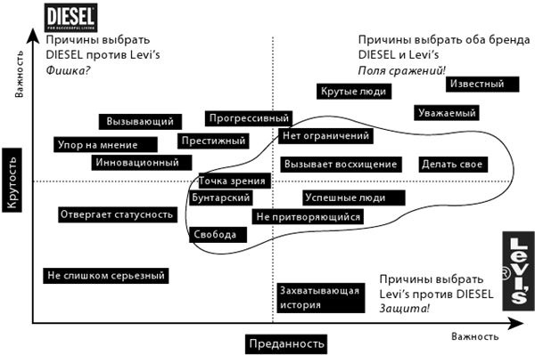 Крутые бренды должны быть горячими. Свежее руководство по продвижению на рынке