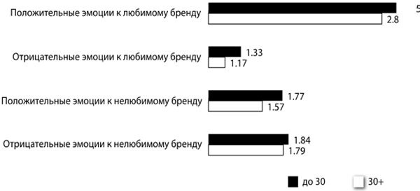 Крутые бренды должны быть горячими. Свежее руководство по продвижению на рынке