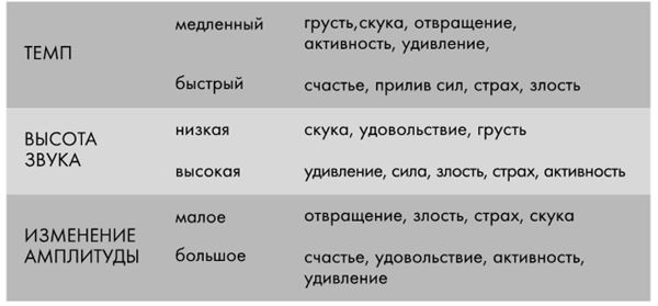 Крутые бренды должны быть горячими. Свежее руководство по продвижению на рынке