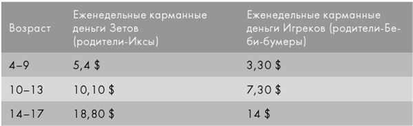 Крутые бренды должны быть горячими. Свежее руководство по продвижению на рынке