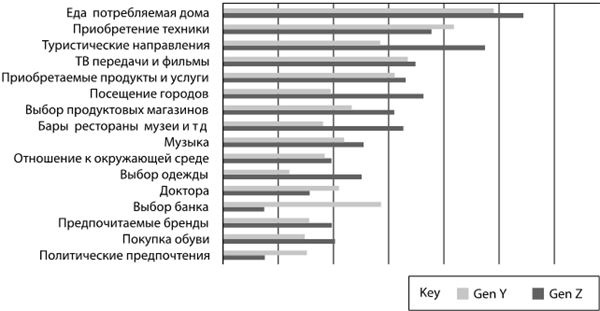 Крутые бренды должны быть горячими. Свежее руководство по продвижению на рынке