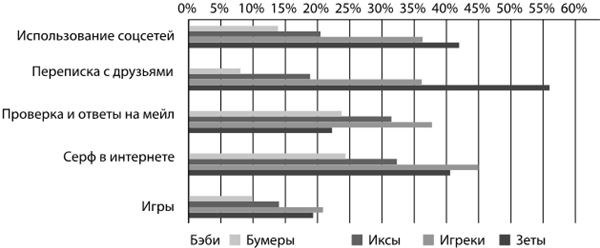 Крутые бренды должны быть горячими. Свежее руководство по продвижению на рынке