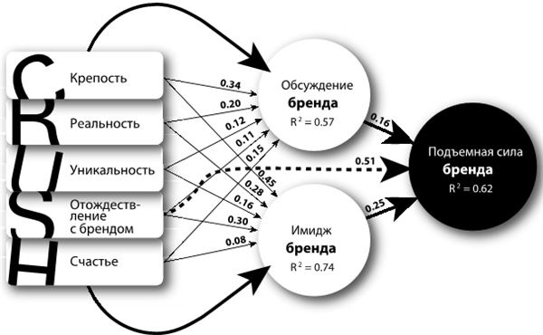 Крутые бренды должны быть горячими. Свежее руководство по продвижению на рынке