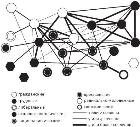 Площадь и башня. Cети и власть от масонов до Facebook