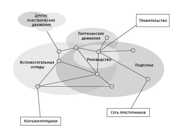 Площадь и башня. Cети и власть от масонов до Facebook