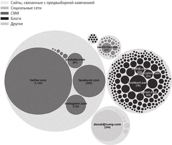 Площадь и башня. Cети и власть от масонов до Facebook