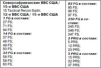 Истребитель-«молния» P-38 «Лайтнинг»