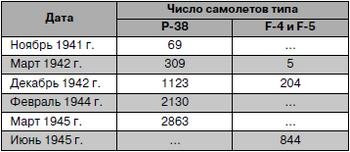 Истребитель-«молния» P-38 «Лайтнинг»