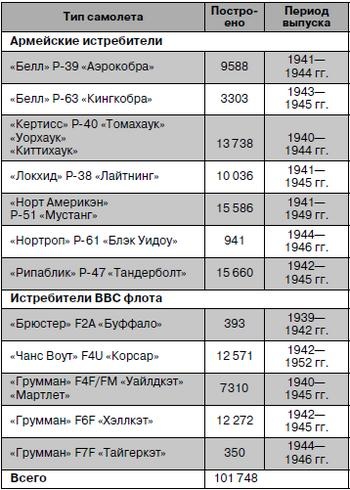 Истребитель-«молния» P-38 «Лайтнинг»